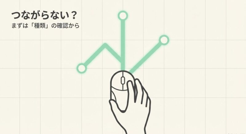 「つながらない？まずは『種類』の確認から」と書かれた導入スライド