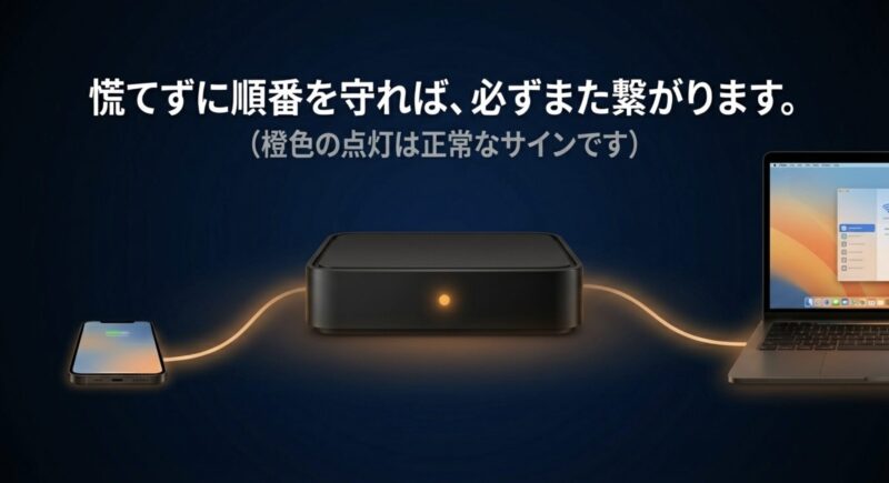 慌てずに手順を守れば再び繋がり、オレンジ点灯は正常であるという案内