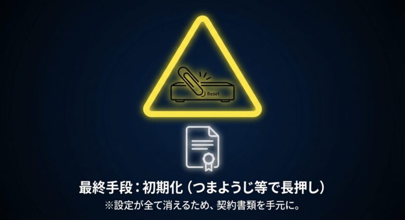 ルーターの最終手段である初期化（リセット）の手順と注意点