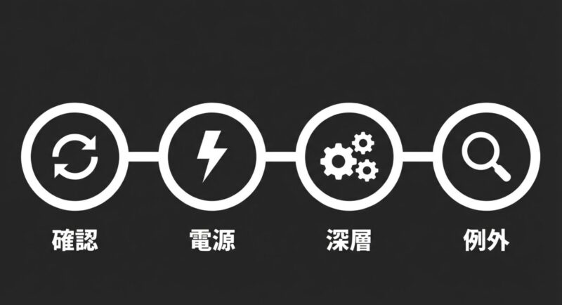 確認、電源設定、深層設定、例外対応に分けたNumLockトラブル解決の全体像