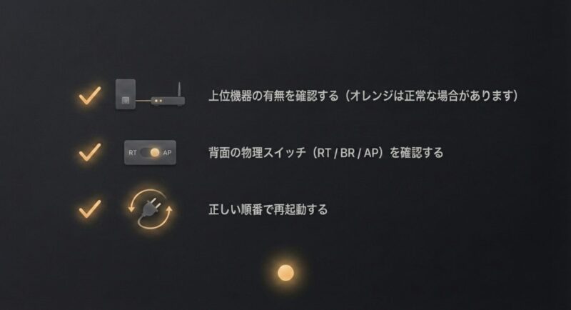 上位機器の有無、背面の物理スイッチの確認、正しい順番での再起動をまとめたトラブルシューティングのチェックリスト