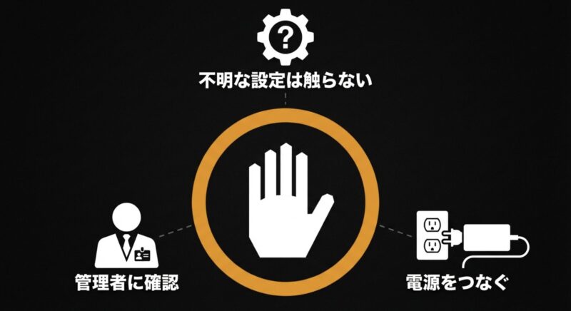 ACアダプターの接続、管理者への確認、不明な設定を触らないことを示すアイコン群