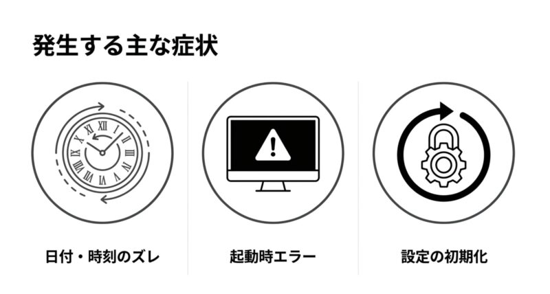 時計のズレ、起動時エラー、設定の初期化などCMOS電池切れの症状を示すアイコン