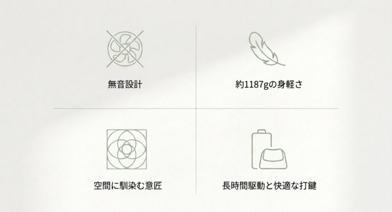FMV Note Cのメリットである無音設計、約1187gの身軽さ、空間に馴染む意匠、長時間駆動と快適な打鍵を示す4つのアイコン