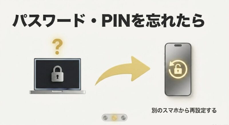 パスワードやPINを忘れた場合に別のスマホから再設定する方法