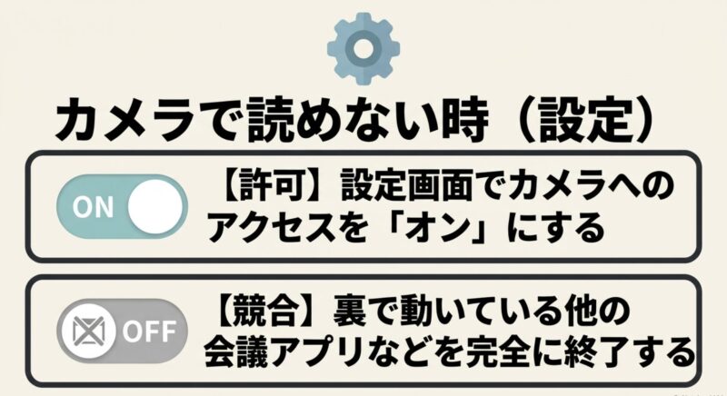 カメラへのアクセス許可や他アプリとの競合など設定面の確認ポイントイメージ