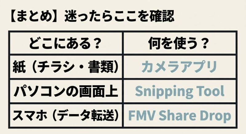 QRコードの場所に応じた読み取り方法のまとめ一覧