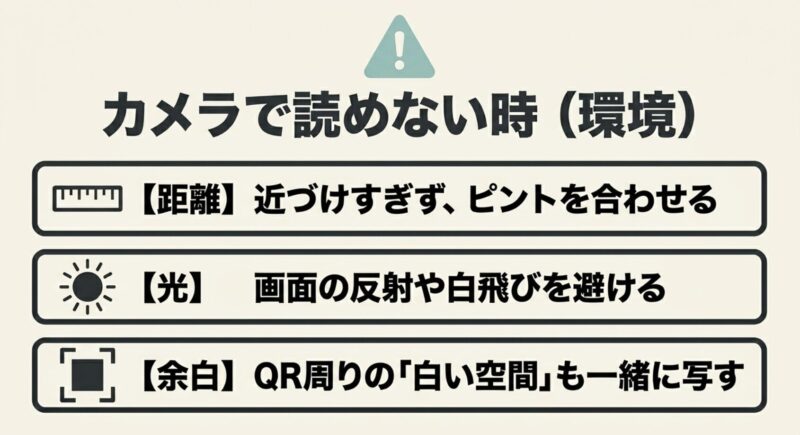 ピントや反射、余白などQRコードが読み取れない時の環境面の対処法イメージ