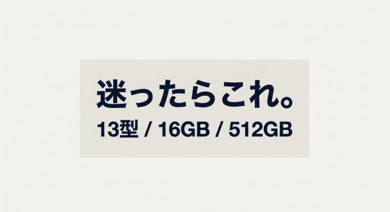 MacBook Air M5の構成に迷った場合、13インチモデルで16GBメモリ、512GBストレージの組み合わせをおすすめするスライド画像