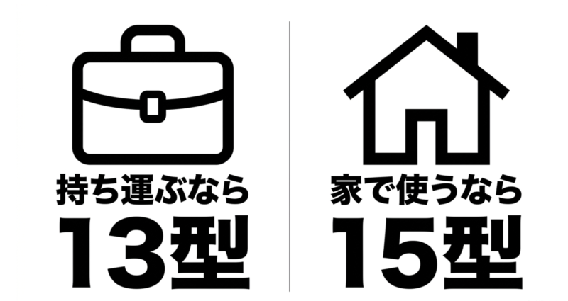 持ち運ぶなら13型、家で使うなら15型を示すアイコン