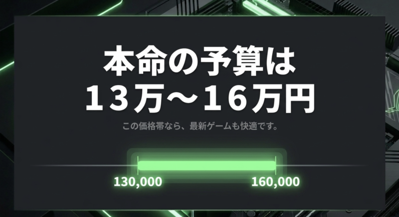 本命の予算は13万〜16万円。この価格帯なら、最新ゲームも快適です。