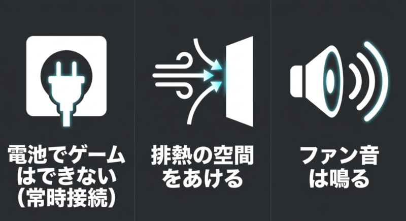 電池でゲームはできない、排熱の空間をあける、ファン音は鳴るというゲーミングノートPCならではの注意点をまとめた図