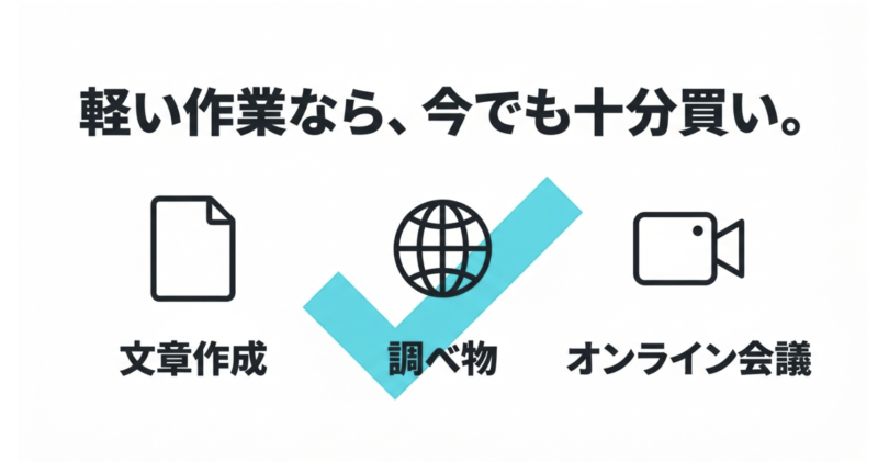 MacBook Air M2で快適にこなせる文章作成、調べ物、オンライン会議などの用途イメージ