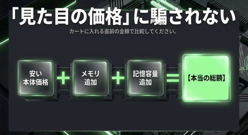 「見た目の価格」に騙されない。カートに入れる直前の金額で比較してください。