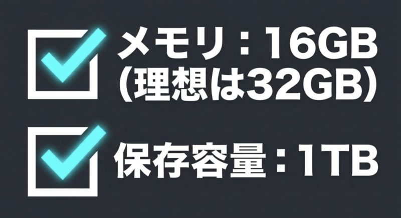 ゲーミングノートPCのスペックとして、メモリは16GB、保存容量は1TBを推奨する図