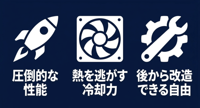 圧倒的な性能、熱を逃がす冷却力、後から改造できる自由といったデスクトップPCのメリット