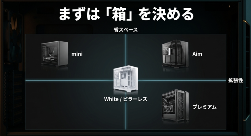 G-GEARのmini、Aim、プレミアム、Whiteなど各シリーズのケースデザインと特徴