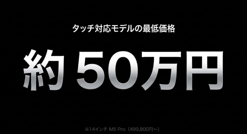 タッチ対応MacBook Proの最低価格が14インチM5 Proモデルで499,800円(約50万円)からであることを示すスライド