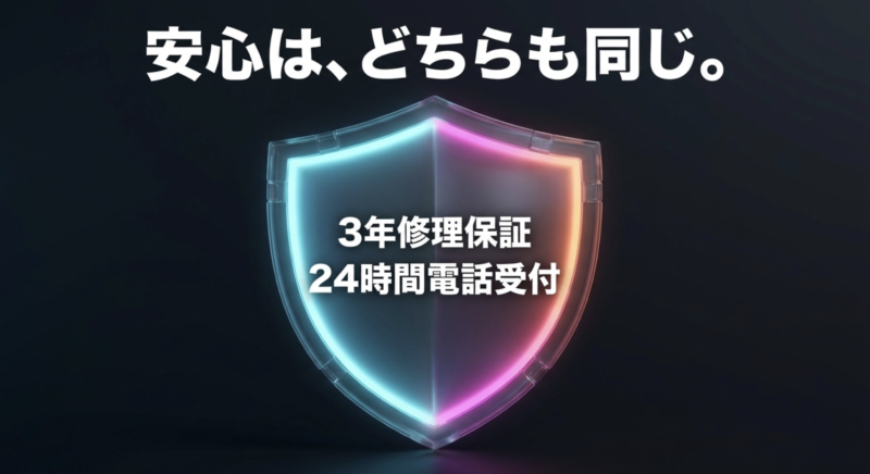 NEXTGEARもG-Tuneも共通して、3年修理保証と24時間電話受付があることを示す図