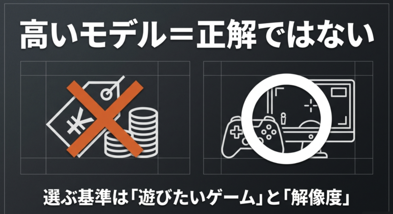 高いモデルが正解ではない。ガレリアを選ぶ基準は遊びたいゲームと解像度