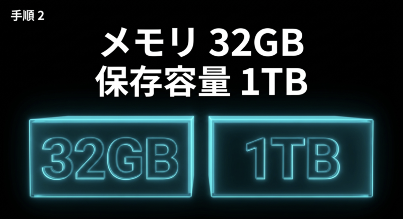 手順2 メモリ 32GB 保存容量 1TB