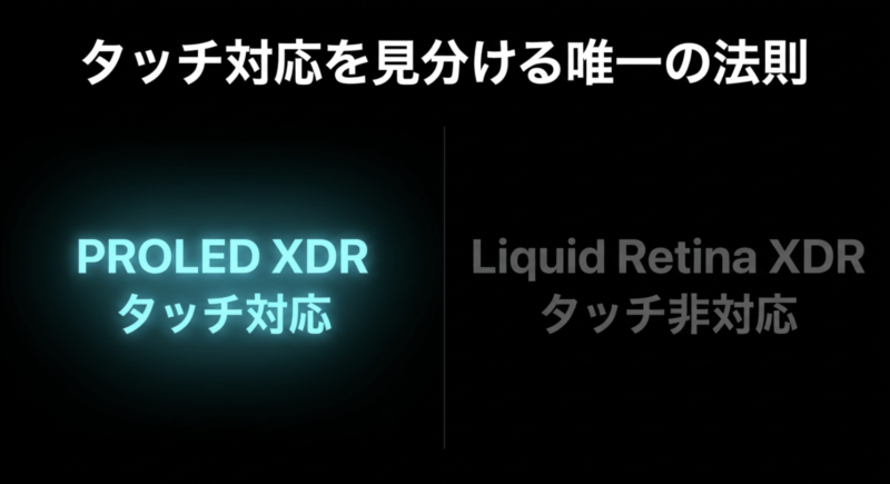 MacBook Proのタッチ対応を見分ける唯一の法則としてPROLED XDRはタッチ対応、Liquid Retina XDRはタッチ非対応と比較した図解